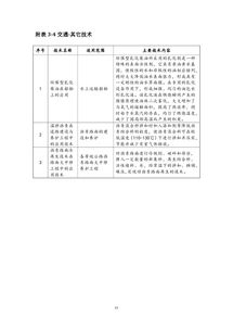 上海市節(jié)能低碳技術(shù)推廣新篇章 2018年本目錄發(fā)布，聚焦發(fā)電六大技術(shù)突破